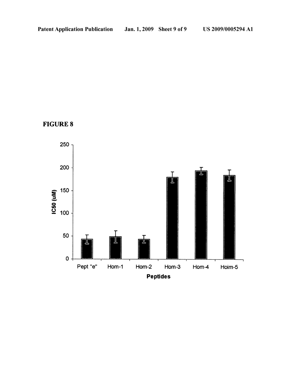 Peptides for the Treatment of Cancer Associated with the Human Papilloma Virus (HPV) and Other Epithelial Tumors - diagram, schematic, and image 10