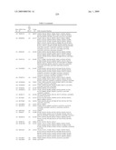 207 Human Secreted Proteins diagram and image