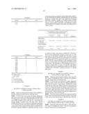 Variants derived from ACTRIIB and uses therefor diagram and image