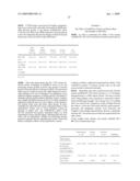 Variants derived from ACTRIIB and uses therefor diagram and image