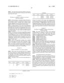 Variants derived from ACTRIIB and uses therefor diagram and image