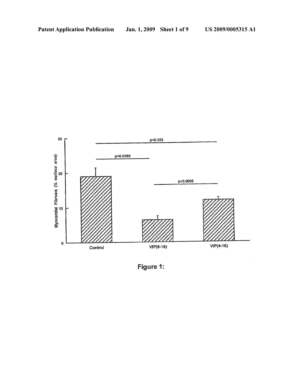 Vip Fragments and Methods of Use - diagram, schematic, and image 02