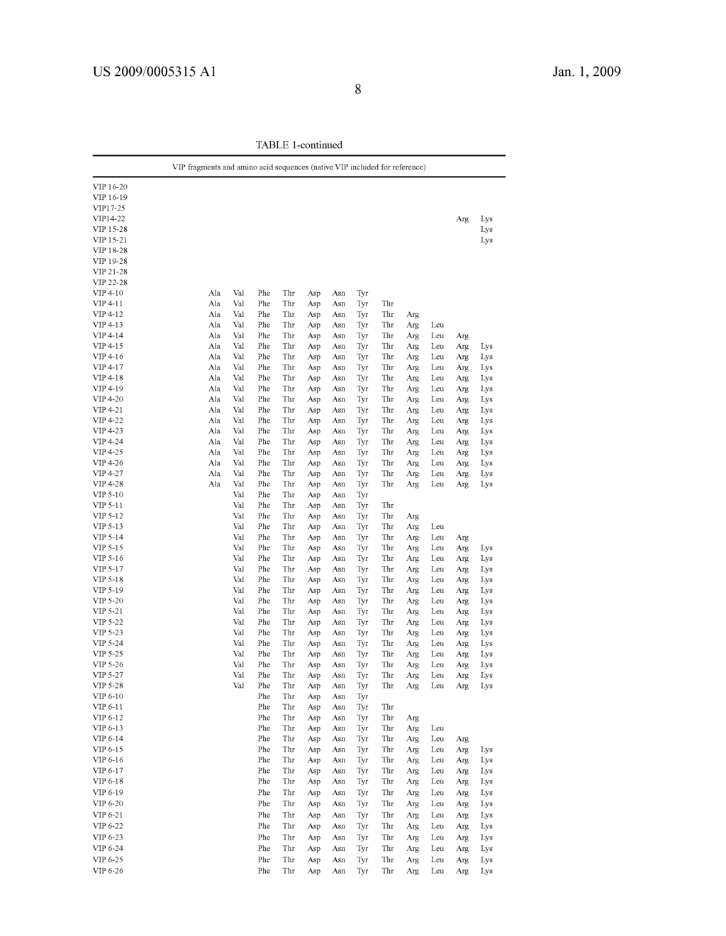 Vip Fragments and Methods of Use - diagram, schematic, and image 18