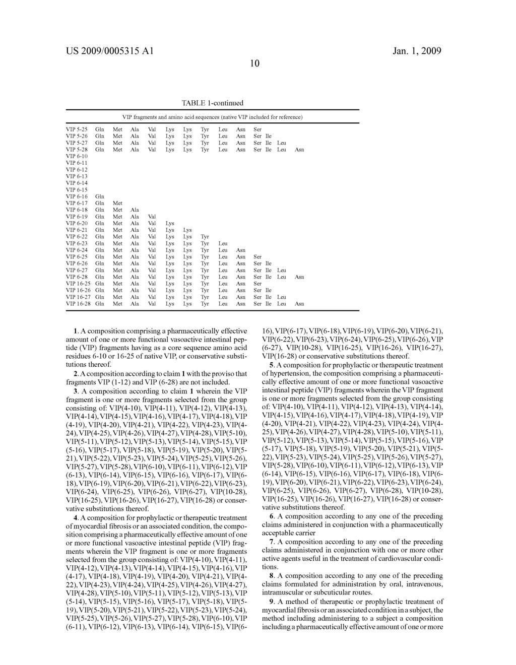 Vip Fragments and Methods of Use - diagram, schematic, and image 20