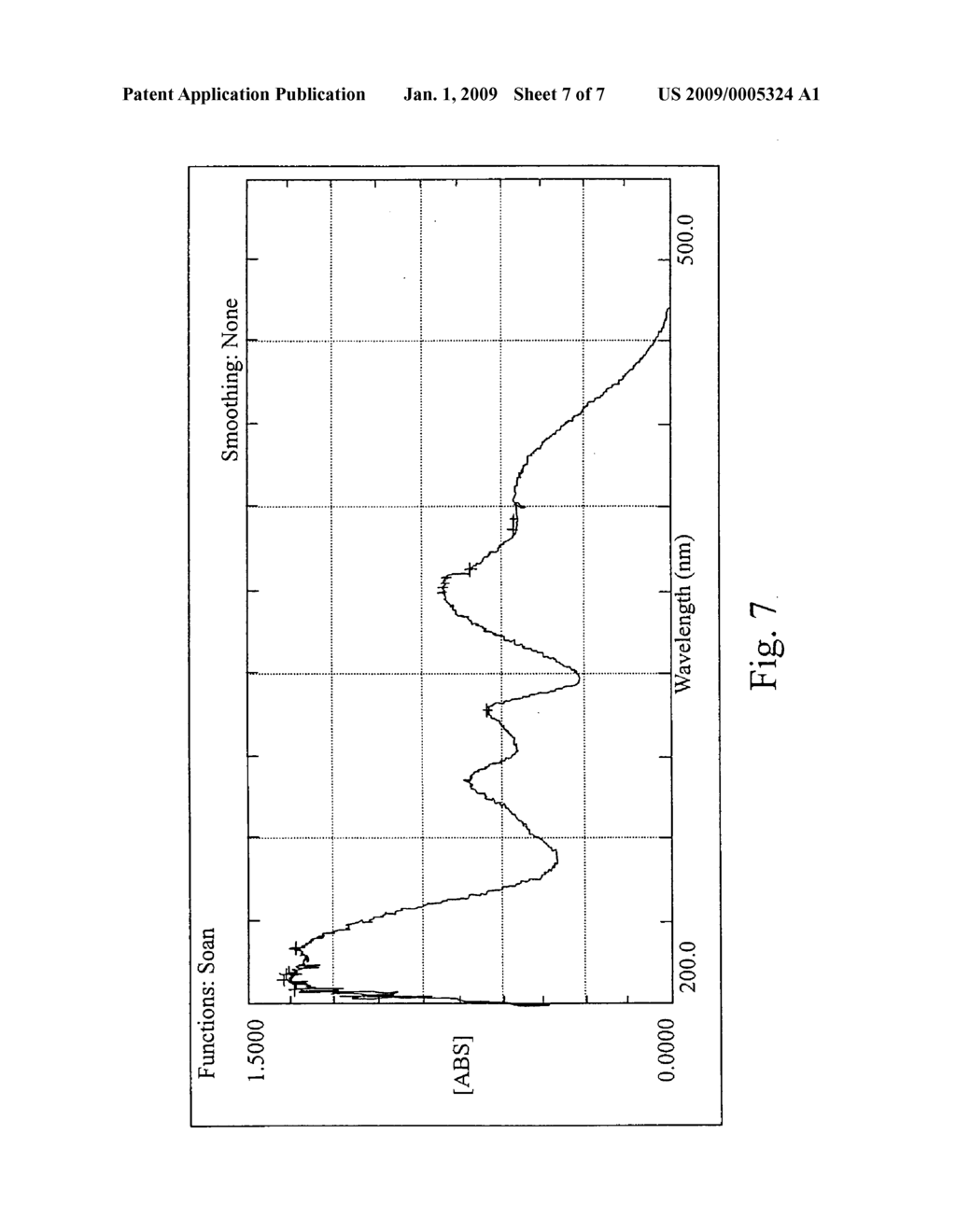 Biologically active extract from dendrobium plant, use thereof and process for preparing the same - diagram, schematic, and image 08