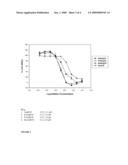 B-CYCLODEXTRIN DERIVATIVES AND THEIR USE AGAINST ANTHRAX LETHAL TOXIN diagram and image