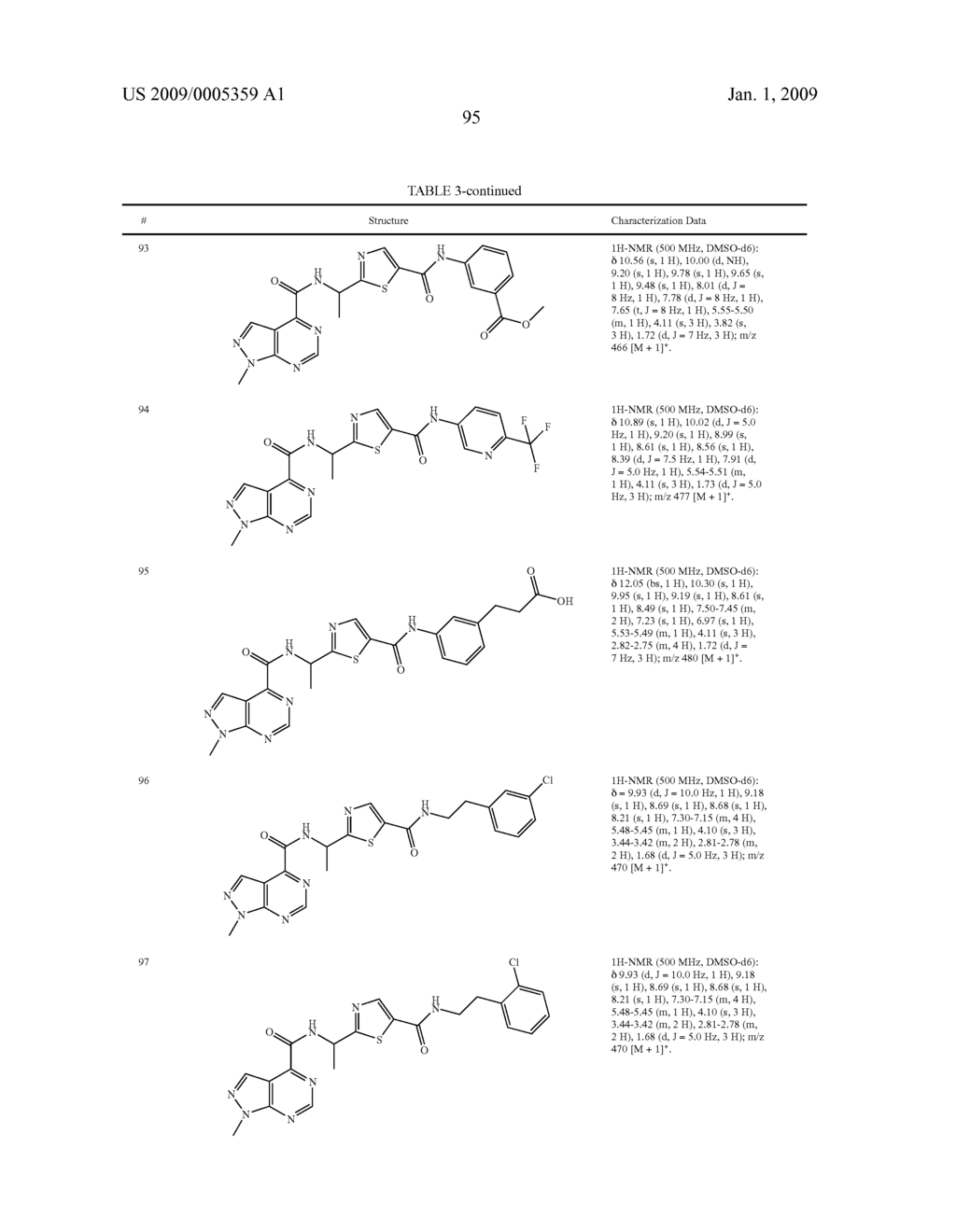 Heterocyclic Compounds Useful as RAF Kinase Inhibitors - diagram, schematic, and image 96