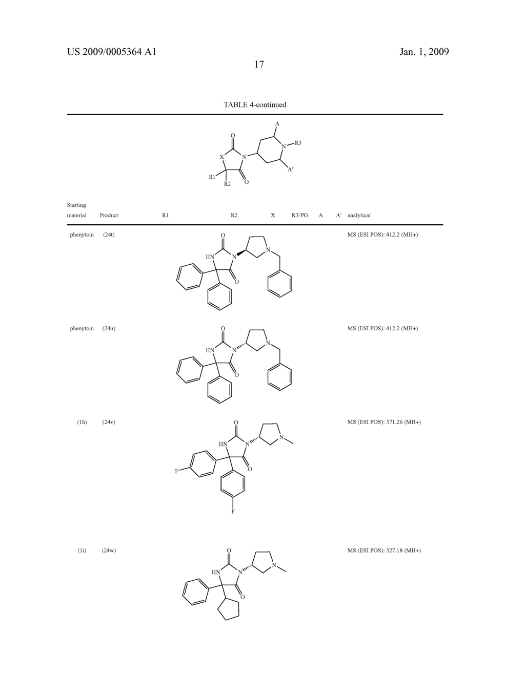 Azole Derivatives With Antimuscarinic Activity - diagram, schematic, and image 19