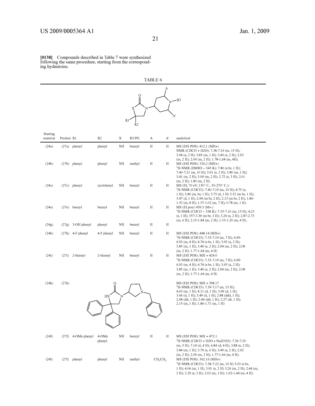 Azole Derivatives With Antimuscarinic Activity - diagram, schematic, and image 23