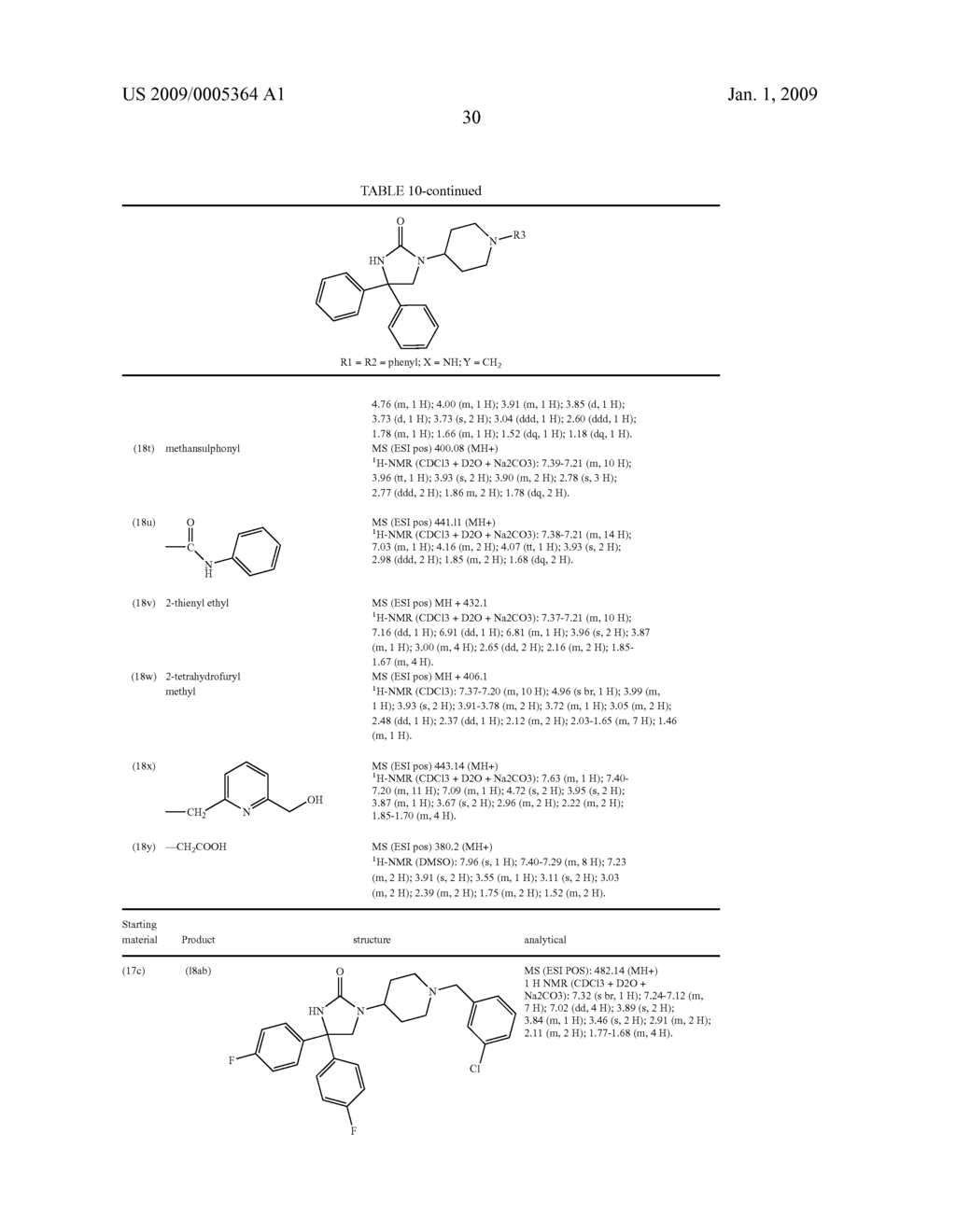 Azole Derivatives With Antimuscarinic Activity - diagram, schematic, and image 32