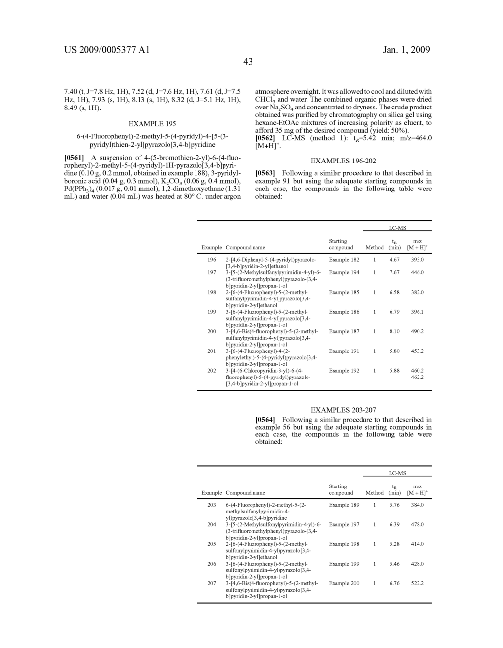 Pyrazolopyridine Derivates - diagram, schematic, and image 44