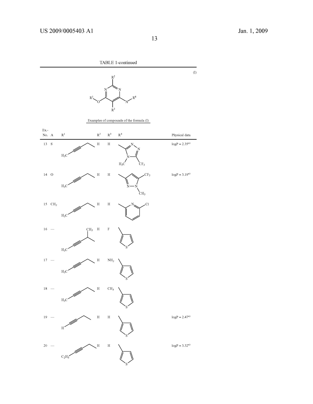 Alkinyl-Oxypyrimidines Used in the Form of Pesticides - diagram, schematic, and image 14