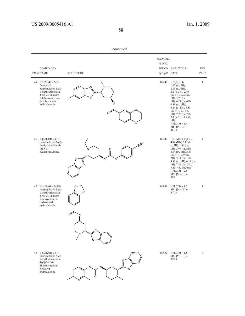 BENZIMIDAZOLE DERIVATIVES - diagram, schematic, and image 59