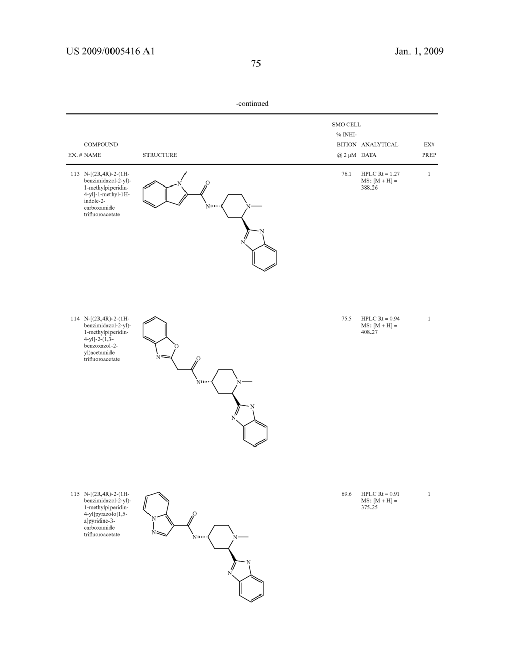 BENZIMIDAZOLE DERIVATIVES - diagram, schematic, and image 76