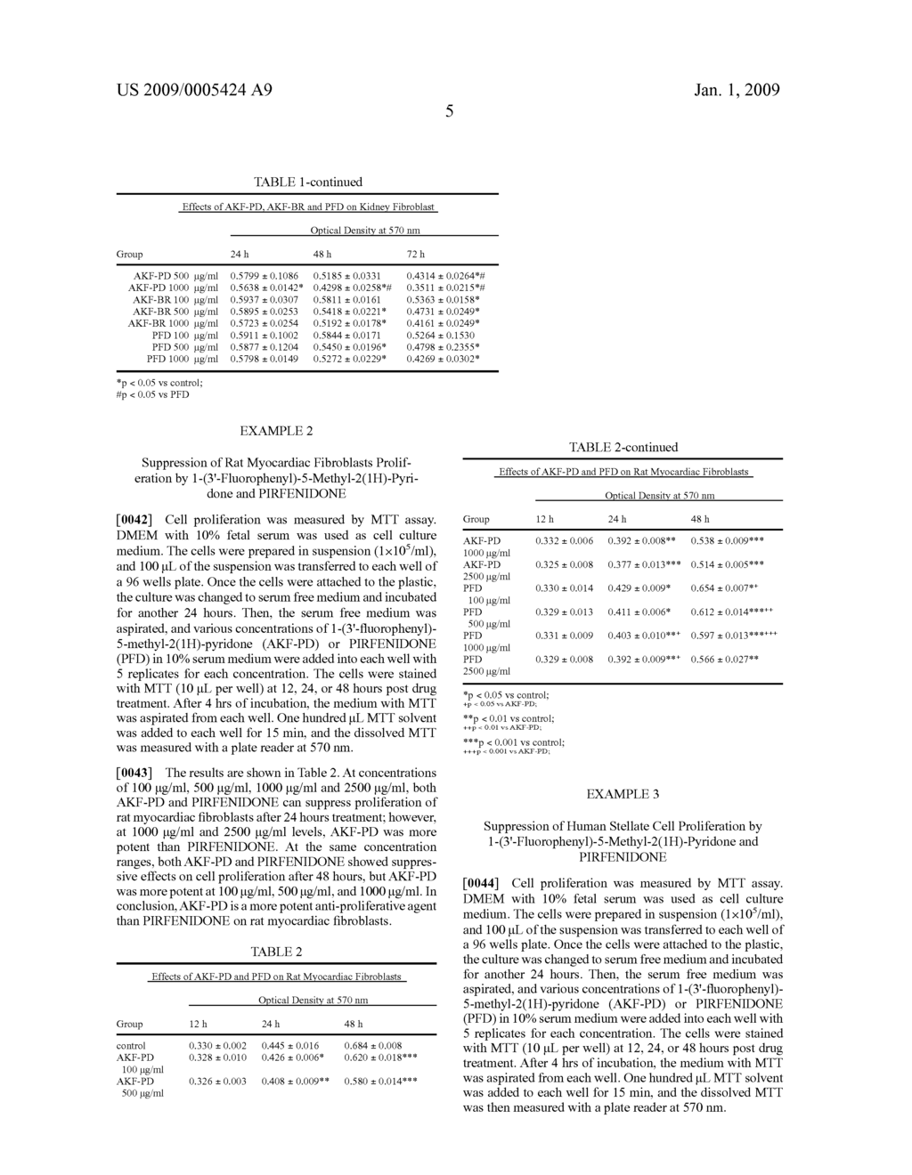 Composition and Method for Treating Fibrotic Diseases - diagram, schematic, and image 10