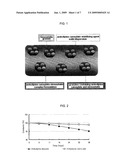 Complex Formulation Comprising Amlodipine Camsylate And Simvastatin and Method For Preparation Thereof diagram and image