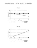 Complex Formulation Comprising Amlodipine Camsylate And Simvastatin and Method For Preparation Thereof diagram and image