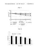 Complex Formulation Comprising Amlodipine Camsylate And Simvastatin and Method For Preparation Thereof diagram and image