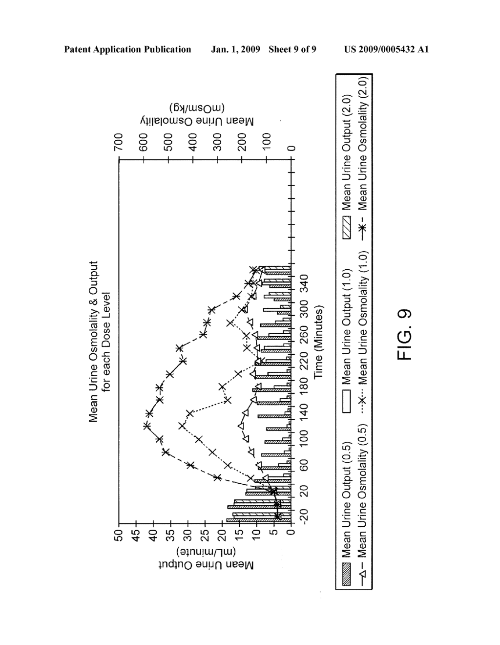 PHARMACEUTICAL COMPOSITIONS INCLUDING LOW DOSAGES OF DESMOPRESSIN - diagram, schematic, and image 10