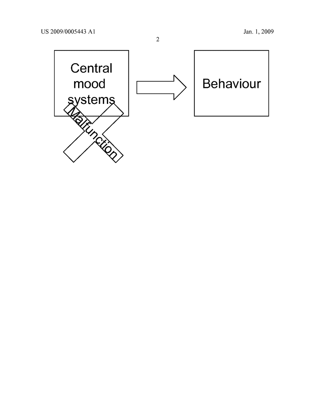 Treatment of Depression - diagram, schematic, and image 03