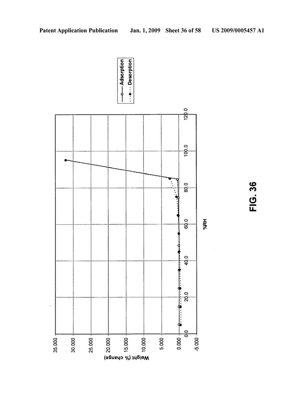 Solid forms comprising (-)-O-desmethylvenlafaxine and uses thereof - diagram, schematic, and image 37