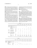 Modified Polypropylene-Based Polymer and Composition Comprising It diagram and image