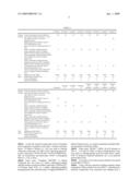 Composite material composition and molded article thereof diagram and image