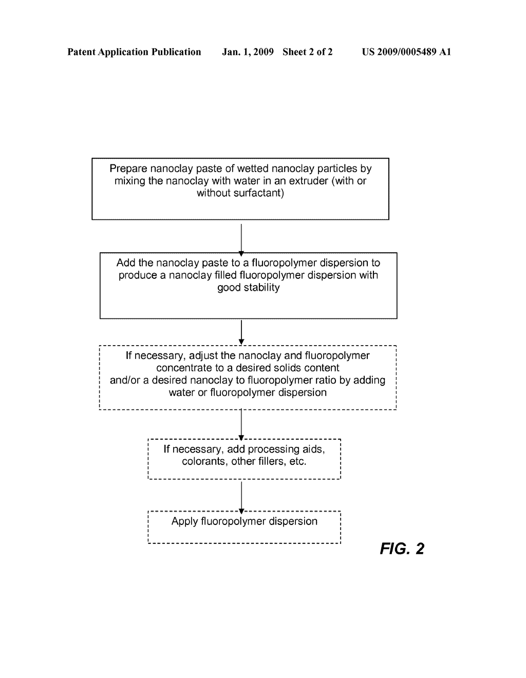 NANOCLAY FILLED FLUOROPOLYMER DISPERSIONS AND METHOD OF FORMING SAME - diagram, schematic, and image 03