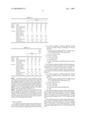 AMBIENT TEMPERATURE CURABLE SURFACE FINISHING MATERIALS FOR INDOOR AND OUTDOOR FACILITIES diagram and image