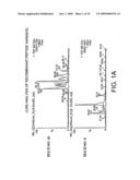 Methods and Compositions for the Treatment of Gastrointestinal Disorders diagram and image