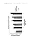 Methods and Compositions for the Treatment of Gastrointestinal Disorders diagram and image