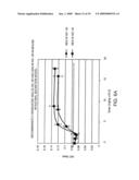 Methods and Compositions for the Treatment of Gastrointestinal Disorders diagram and image