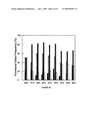 siRNa targeting neuropilin 1 (NRP1) diagram and image