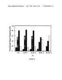 siRNa targeting neuropilin 1 (NRP1) diagram and image