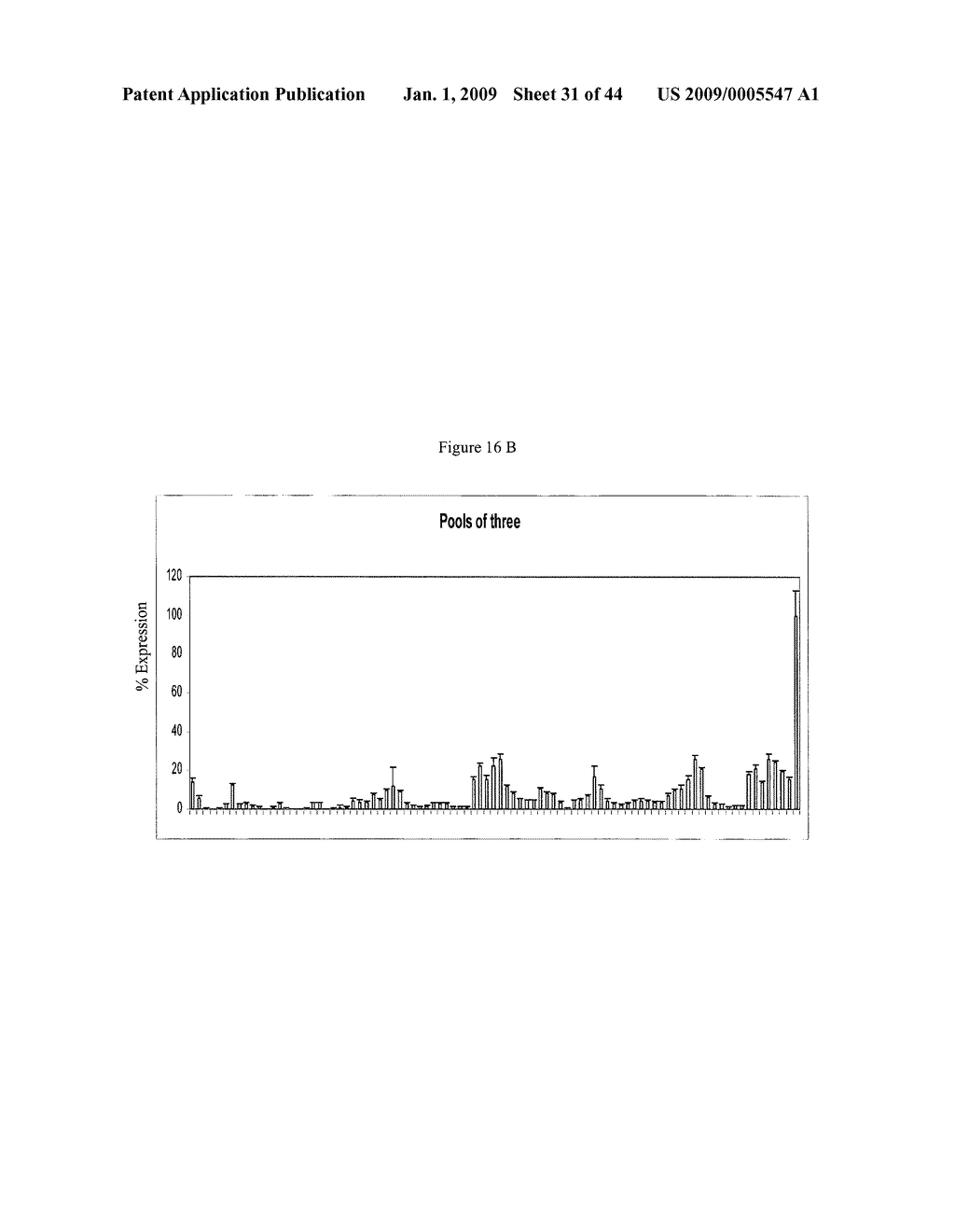 siRNa targeting neuropilin 1 (NRP1) - diagram, schematic, and image 32