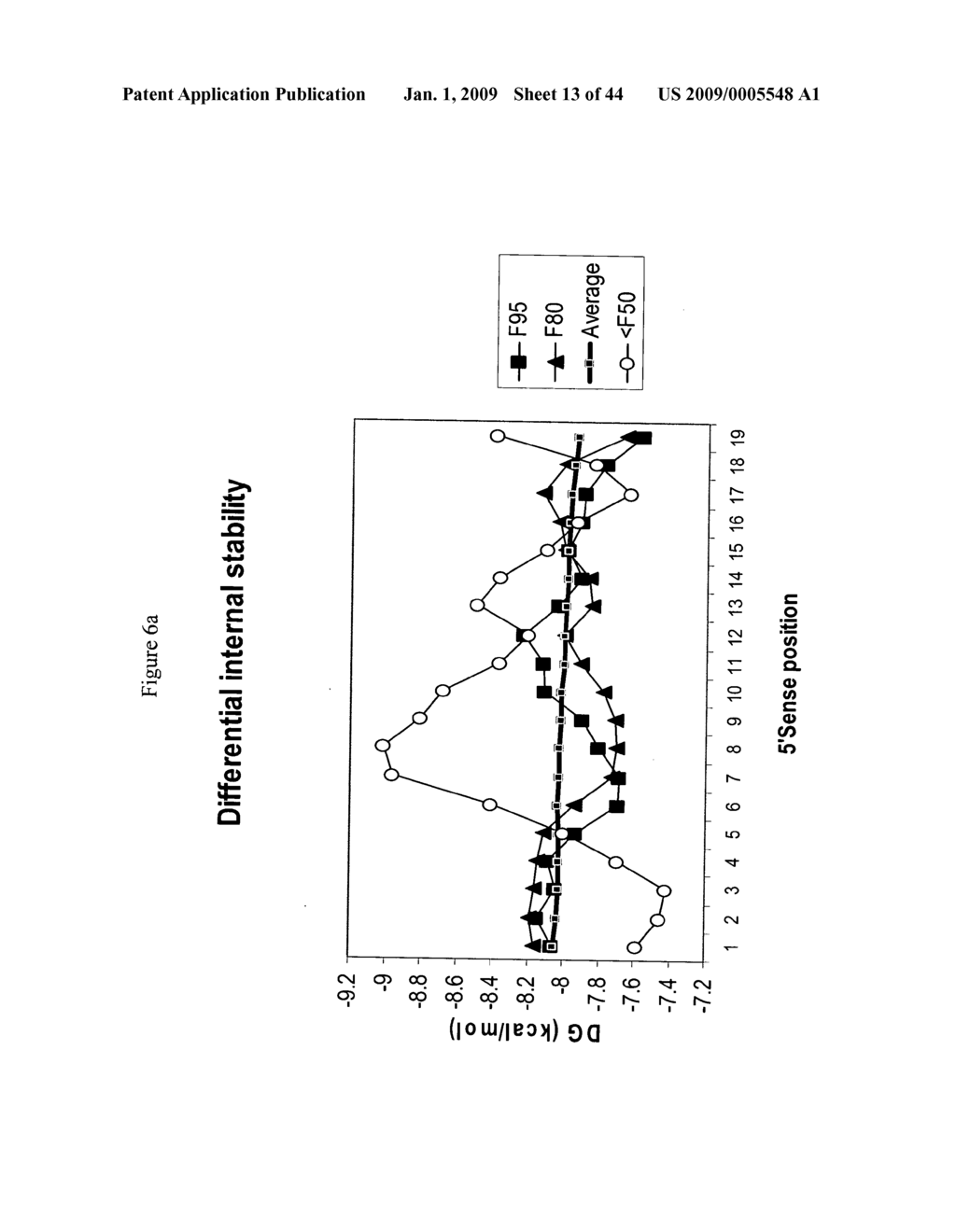 siRNA targeting nuclear receptor interacting protein 1 (NRIP1) - diagram, schematic, and image 14