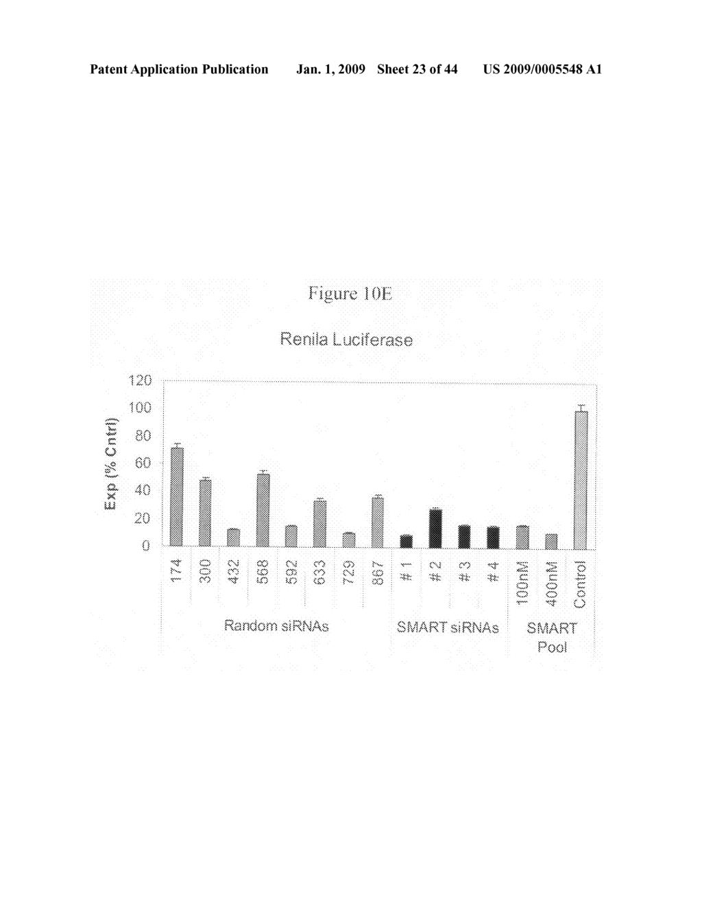 siRNA targeting nuclear receptor interacting protein 1 (NRIP1) - diagram, schematic, and image 24