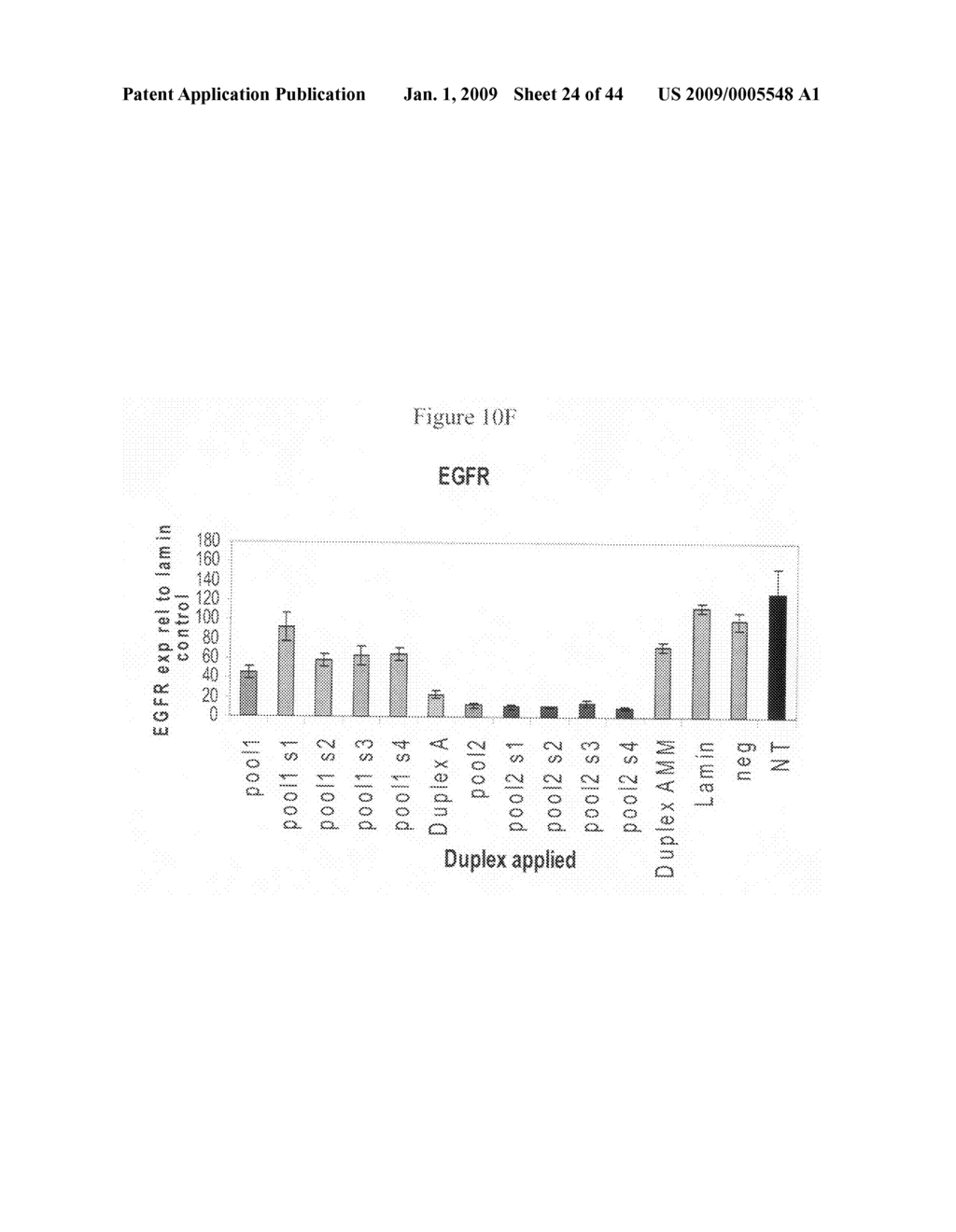 siRNA targeting nuclear receptor interacting protein 1 (NRIP1) - diagram, schematic, and image 25