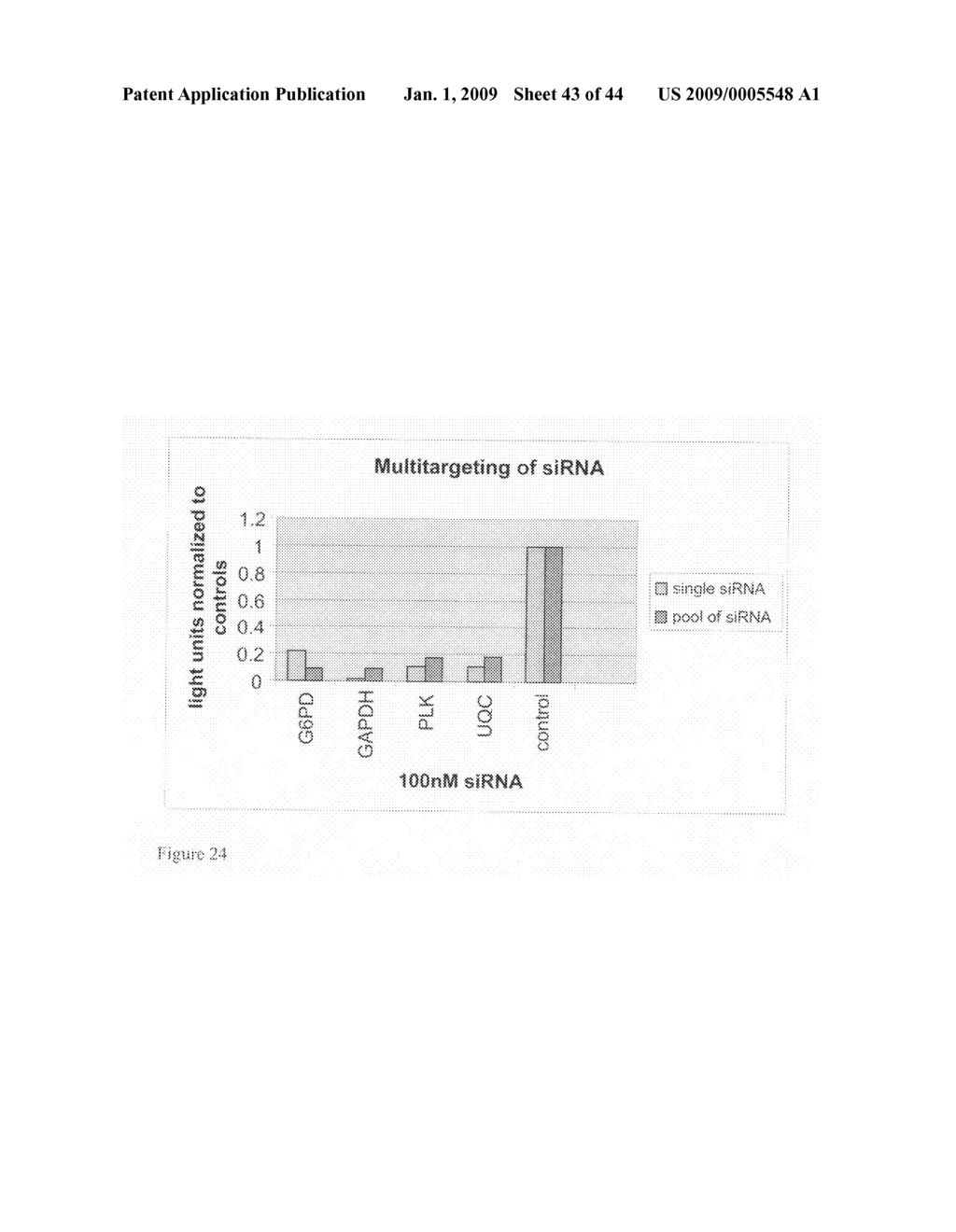 siRNA targeting nuclear receptor interacting protein 1 (NRIP1) - diagram, schematic, and image 44