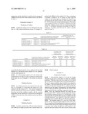 Catalyst for production of acrylic acid and process for production of acrylic acid using this catalyst diagram and image