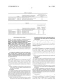 Catalyst for production of acrylic acid and process for production of acrylic acid using this catalyst diagram and image