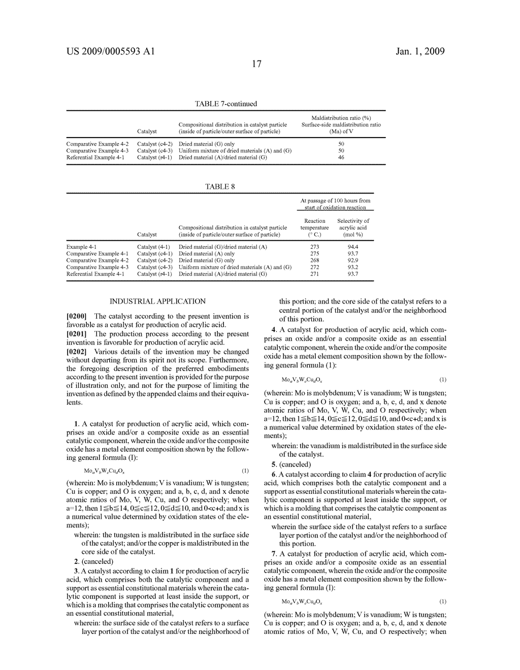 Catalyst for production of acrylic acid and process for production of acrylic acid using this catalyst - diagram, schematic, and image 18