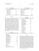 Purification of 1,2,3,3,3-Pentafluoropropene by Extractive Distillation diagram and image