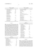 Purification of 1,2,3,3,3-Pentafluoropropene by Extractive Distillation diagram and image