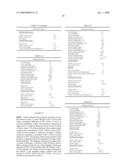 Purification of 1,2,3,3,3-Pentafluoropropene by Extractive Distillation diagram and image