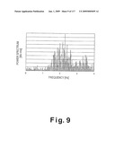 PULSE METER, METHOD FOR CONTROLLING PULSE METER, WRISTWATCH-TYPE INFORMATION DEVICE, CONTROL PROGRAM, STORAGE MEDIUM, BLOOD VESSEL SIMULATION SENSOR, AND LIVING ORGANISM INFORMATION MEASUREMENT DEVICE diagram and image