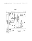 METHOD FOR DIAGNOSIS AND TREATMENT OF PROCESSING DIFFICULTIES, INTEGRATION PROBLEMS, IMBALANCES AND ABNORMAL POSTURES diagram and image