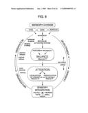 METHOD FOR DIAGNOSIS AND TREATMENT OF PROCESSING DIFFICULTIES, INTEGRATION PROBLEMS, IMBALANCES AND ABNORMAL POSTURES diagram and image