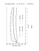 Transdermal drug delivery systems for delivering anti-inflammatory drugs diagram and image