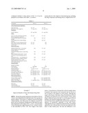 Transdermal drug delivery systems for delivering anti-inflammatory drugs diagram and image